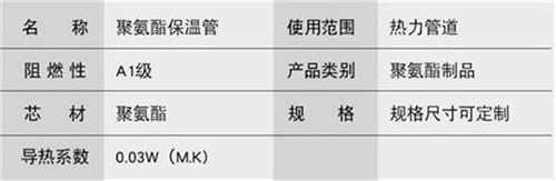 楚雄聚氨酯发泡保温管产品参数