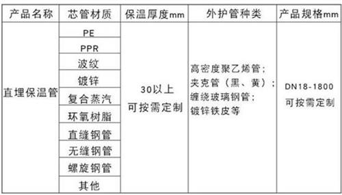 楚雄热力聚氨酯保温管加工产品材质